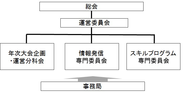 組織